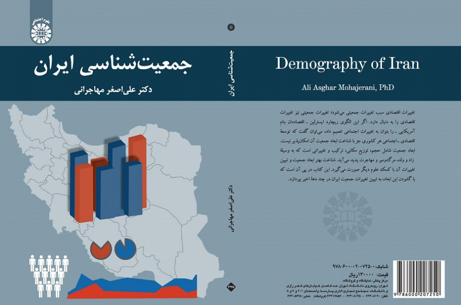 Demography of Iran