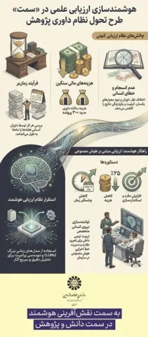 ارزیابی هوشمند