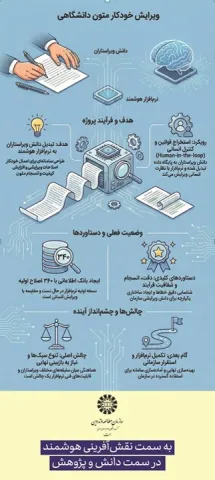 ویرایش خودکار کلیدواژگان