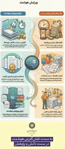 ویرایش هوشمند