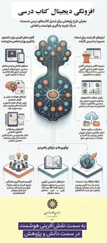 ارتقاء دیجیتال ‌کتب درسی