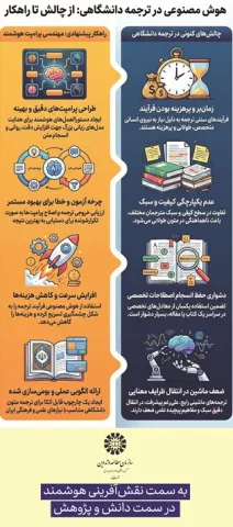 ترجمه هوشمند