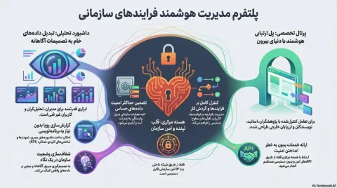 پاسخگوی هوشمند